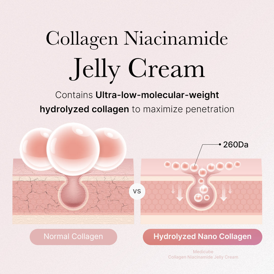 Collagen Gelly Cream