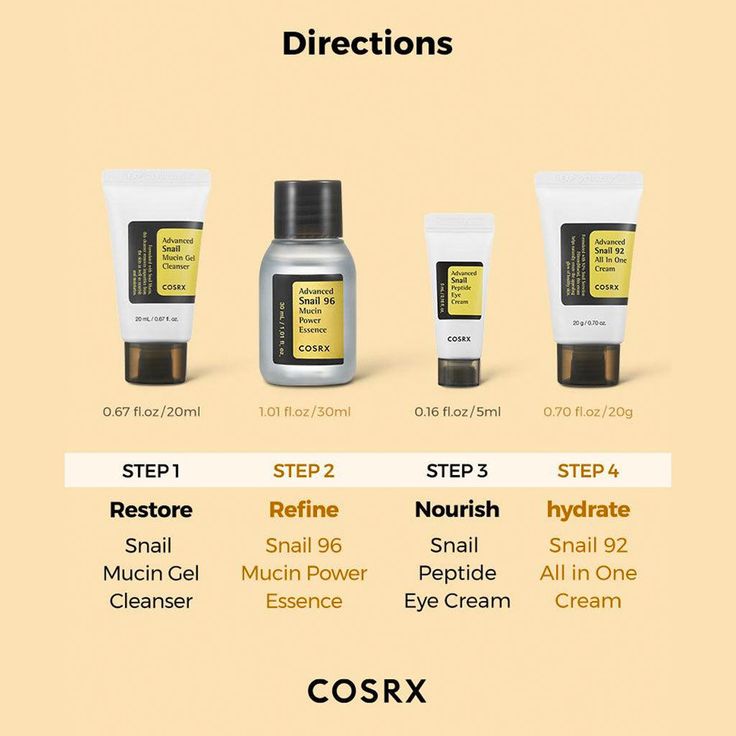 All About SNAIL Kit 4-Steps
